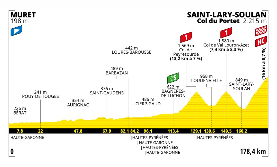 Lire la suite à propos de l’article Le Tour de France à Aurignac le 14 juillet